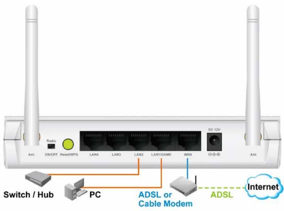 AIRLIVE WN-350R - Build Network Connection - 2