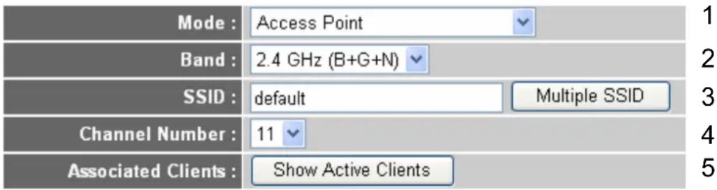 AIRLIVE WN-350R - Setup Procedure for 'Access Point' - 1