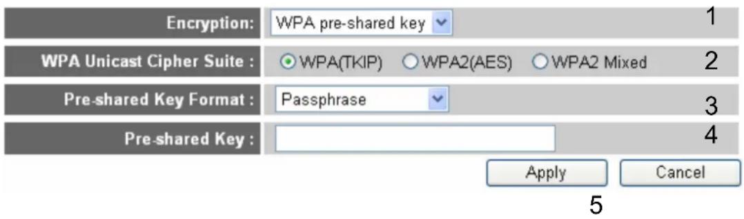 AIRLIVE WN-350R - Wi-Fi Protected Access (WPA) - 1