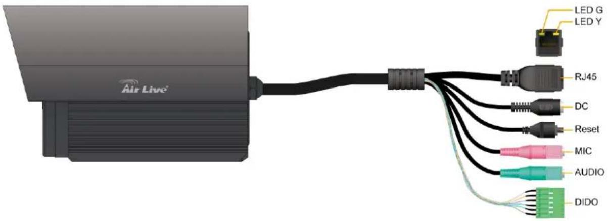 AIRLIVE OD-325HD - Connections - 1