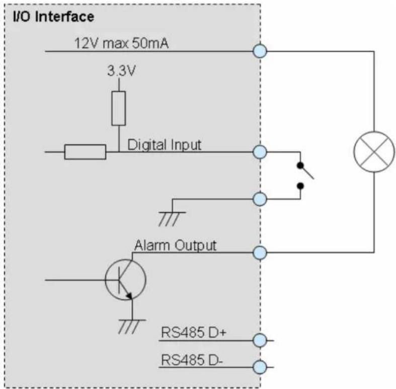 AIRLIVE OD-325HD - Explanation of External I/O Circuit Diagram: - 1