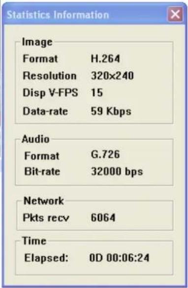 AIRLIVE OD-325HD - Statistics - 5