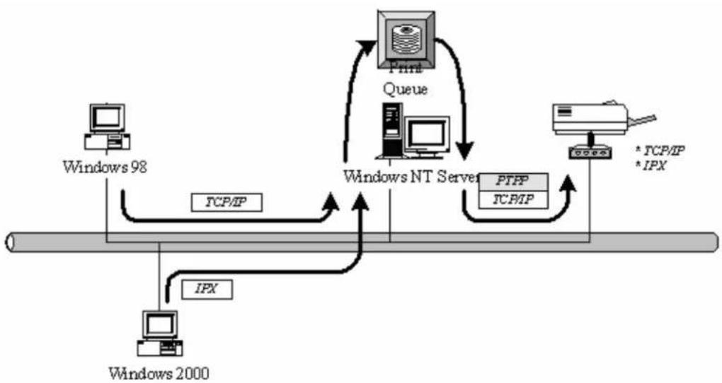 AIRLIVE P-201 - System Architecture - 1