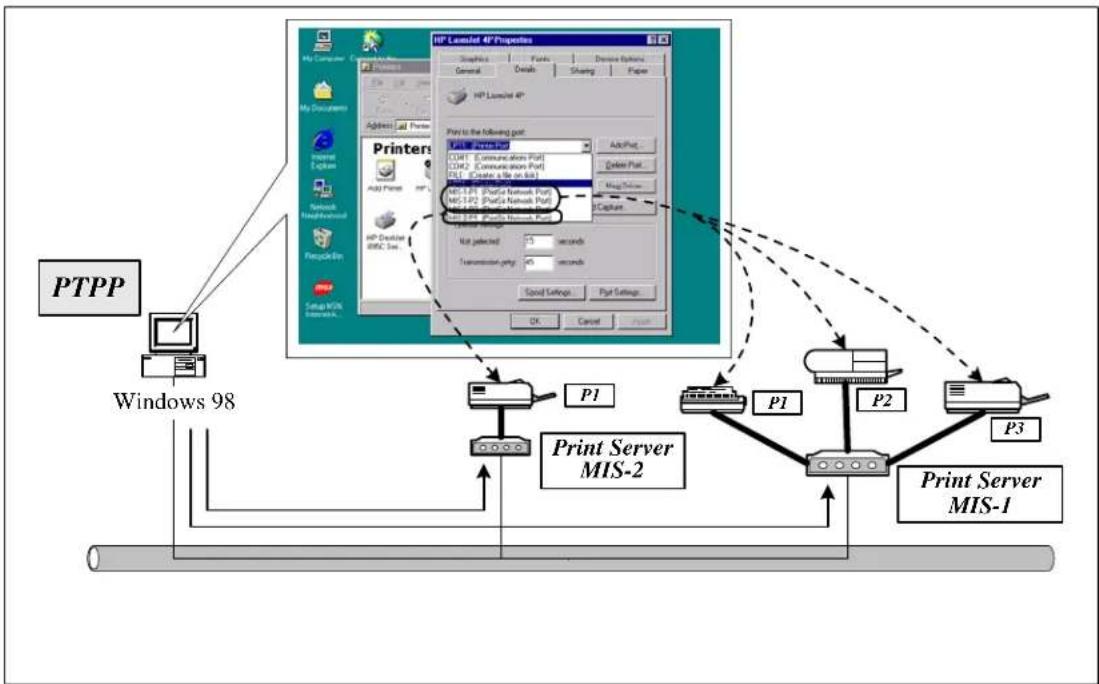 AIRLIVE P-201U - Network Printing Functions for Clients - 3