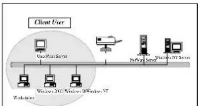 AIRLIVE P-201U - Network Printing Functions for Clients - 1