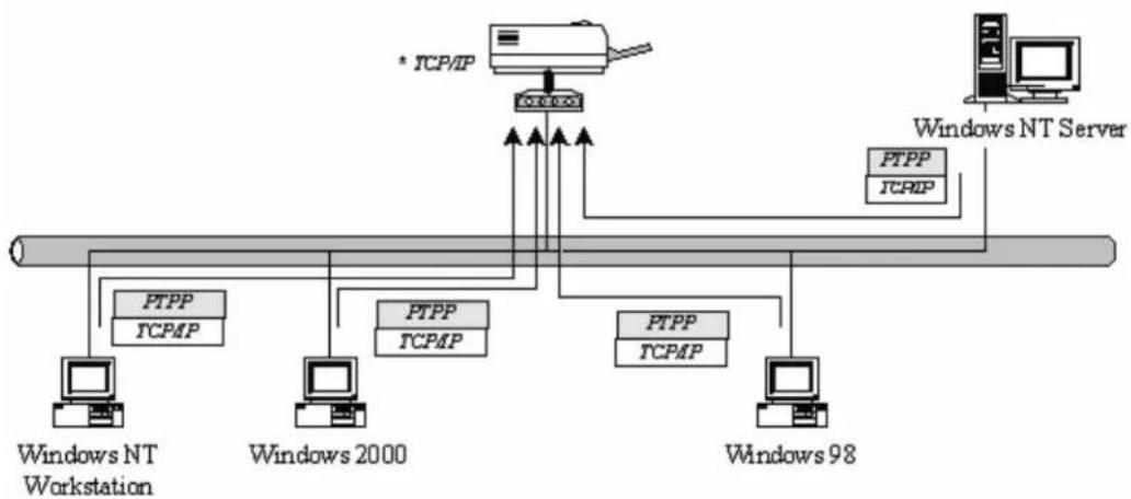 AIRLIVE P-201U - System Architecture - 1