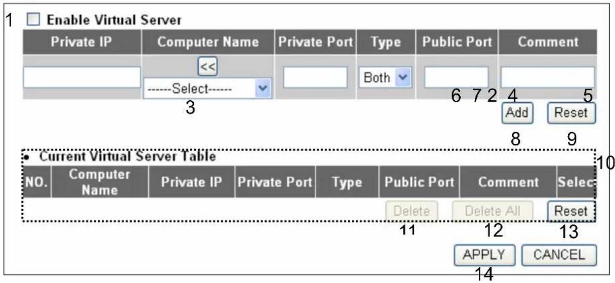 Enable Virtual Server Private IP Computer Name Private Port Type/Public Port Comment << ----Select---- 3 Both 6 7 2 4 5 Add Reset 8 9 • Current Virtual Server Table NO. Computer Name Private IP Private Port Type Public Port Comment Select Delete Delete All Reset 11 12 13 APPLY CANCEL 14