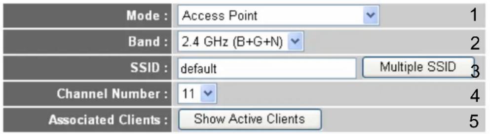 Mode : Access Point Band : 2.4 GHz (B+G+N) SSID : default Multiple SSID Channel Number : 11 Associated Clients : Show Active Clients