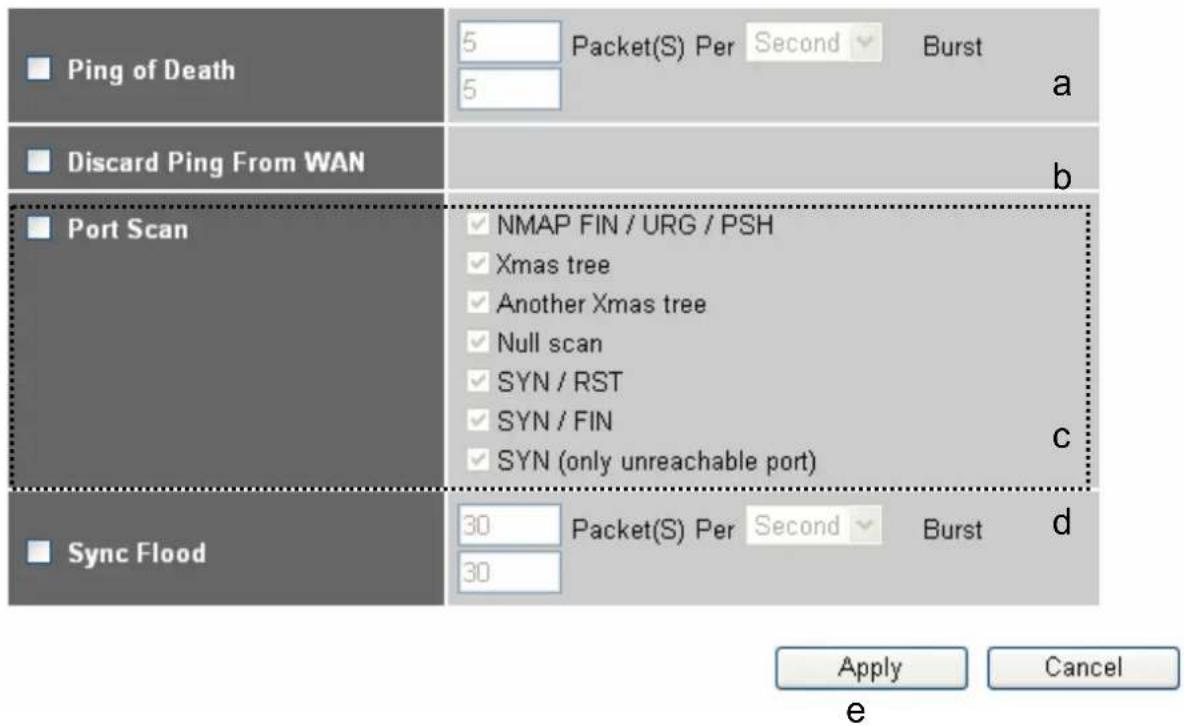 Ping of Death 5 Packet(S) Per Second Burst 5 Discard Ping From WAN b Port Scan ✓ NMAP FIN / URG / PSH ✓ Xmas tree ✓ Another Xmas tree ✓ Null scan ✓ SYN / RST ✓ SYN / FIN ✓ SYN (only unreachable port) c Sync Flood 30 Packet(S) Per Second Burst d 30 Apply Cancel e