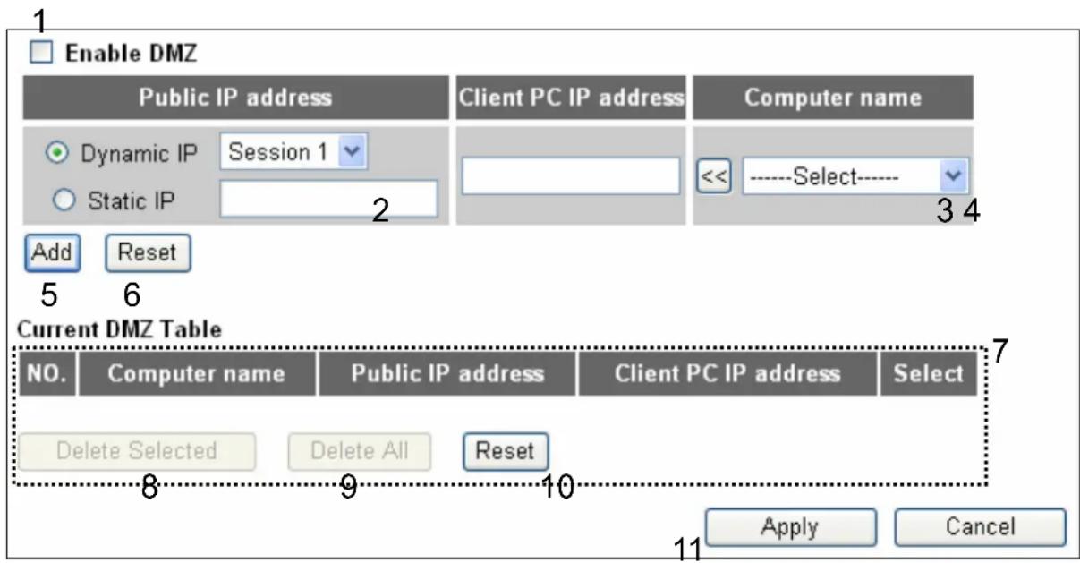 Enable DMZ Public IP address Client PC IP address Computer name Dynamic IP Session 1 Static IP 2 << Select---- Add Reset 5 6 Current DMZ Table NO. Computer name Public IP address Client PC IP address Select Delete Selected Delete All Reset Apply Cancel