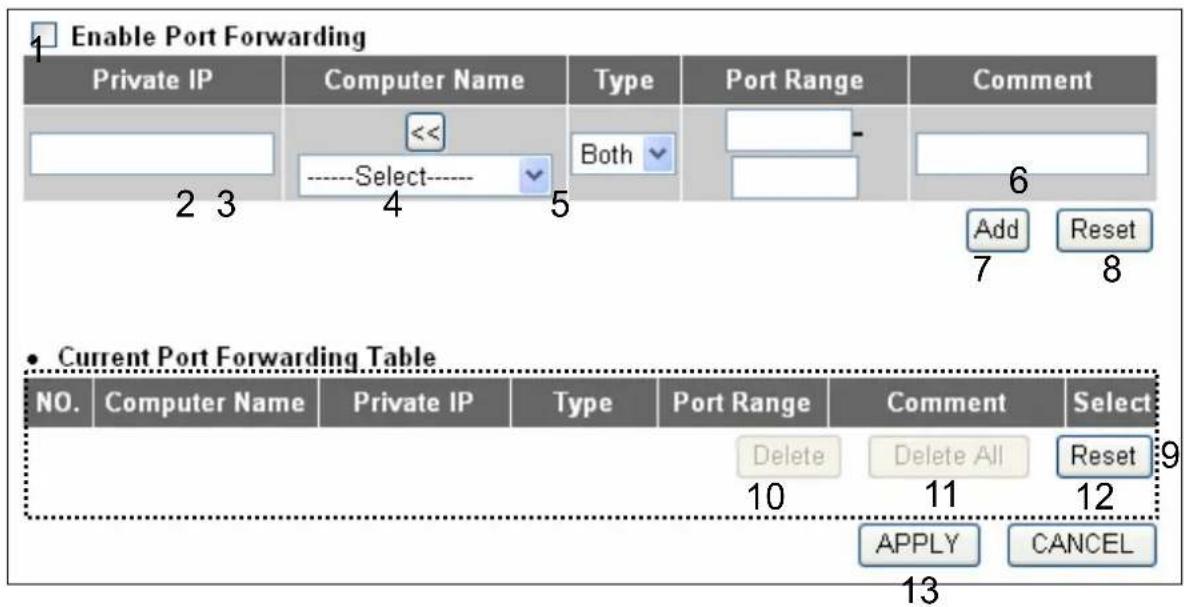 Enable Port Forwarding Private IP Computer Name Type Port Range Comment 2 3 << Both 6 4 5 Add Reset 7 8 • Current Port Forwarding Table NO. Computer Name Private IP Type Port Range Comment Select Delete Delete All Reset 10 11 12 APPLY CANCEL 13