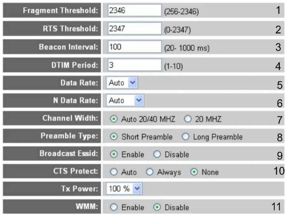 AIRLIVE WN-250R - 2-7-2 Advanced Wireless Settings - 1