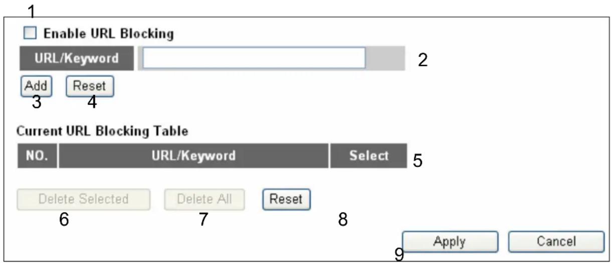 Enable URL Blocking URL/Keyword Add Reset 3 4 Current URL Blocking Table NO. URL/Keyword Select 6 7 8 9 Apply Cancel Delete Selected Delete All Reset Apply Cancel