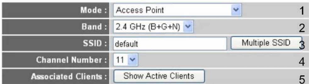 Mode : Access Point Band : 2.4 GHz (B+G+N) SSID : default Multiple SSID Channel Number : 11 Associated Clients : Show Active Clients