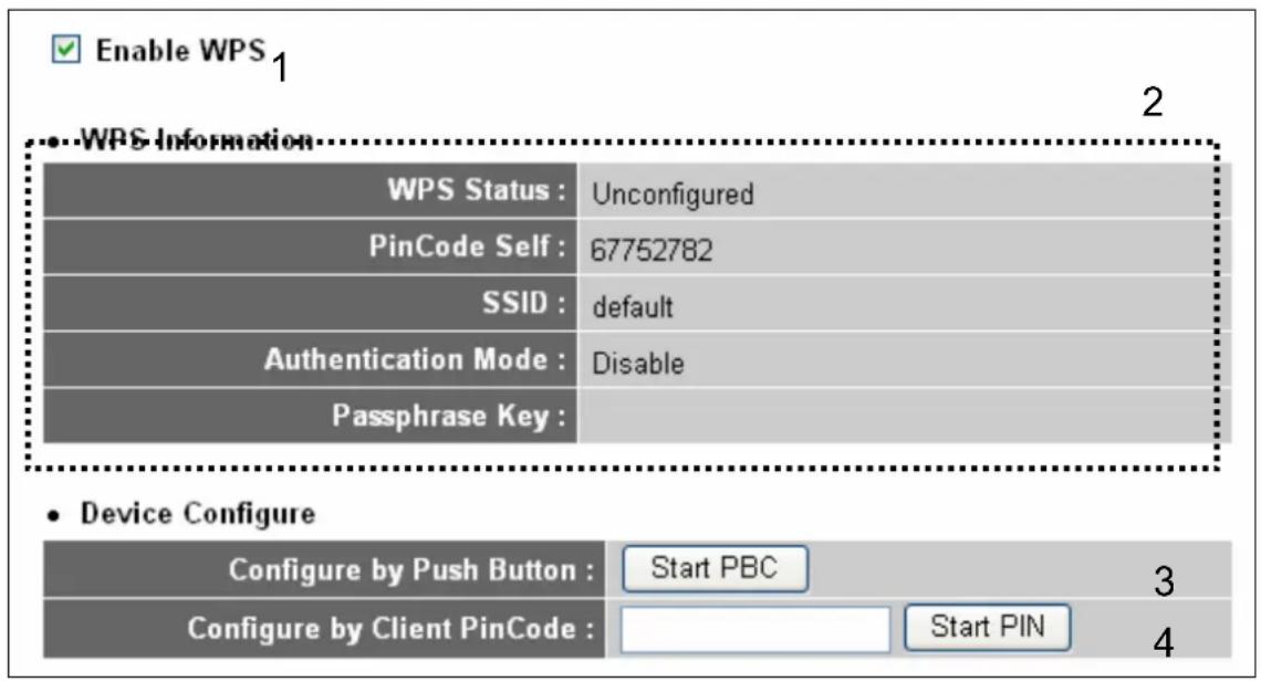 Enable WPS 1 WPS Information WPS Status : Unconfigured PinCode Self : 67752782 SSID : default Authentication Mode : Disable Passphrase Key : • Device Configure Configure by Push Button : Start PBC 3 Configure by Client PinCode : Start PIN 4