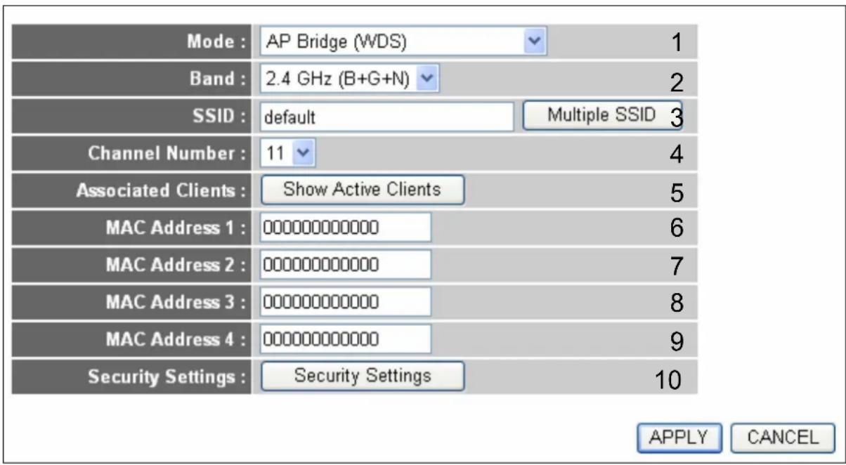 Mode : AP Bridge (WDS) 1 Band : 2.4 GHz (B+G+N) 2 SSID : default Multiple SSID 3 Channel Number : 11 4 Associated Clients : Show Active Clients 5 MAC Address 1 : 000000000000 6 MAC Address 2 : 000000000000 7 MAC Address 3 : 000000000000 8 MAC Address 4 : 000000000000 9 Security Settings : Security Settings 10 APPLY CANCEL