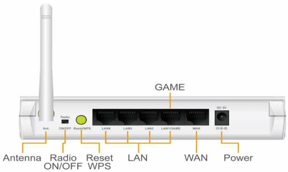 Radio Ant. ON/OFF Reset/WPS LAN4 LAN3 LAN2 LAN1/GAME WAN DC 5V ANTenna Radio ON/OFF Reset WPS LAN WAN Power GAME