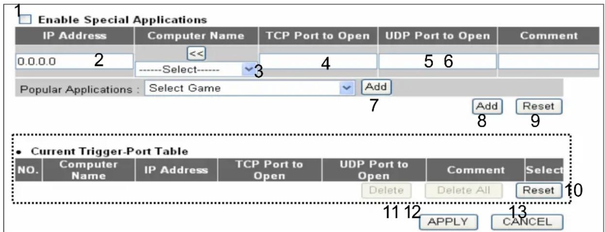 Enable Special Applications IP Address Computer Name TCP Port to Open UDP Port to Open Comment 0.0.0.0 2 << 4 5 6 ----Select---- 3 Popular Applications : Select Game Add 7 Add Reset 8 9 • Current Trigger-Port Table NO. Computer Name IP Address TCP Port to Open UDP Port to Open Comment Select Delete Delete All Reset 11 12 13 APPLY CANCEL