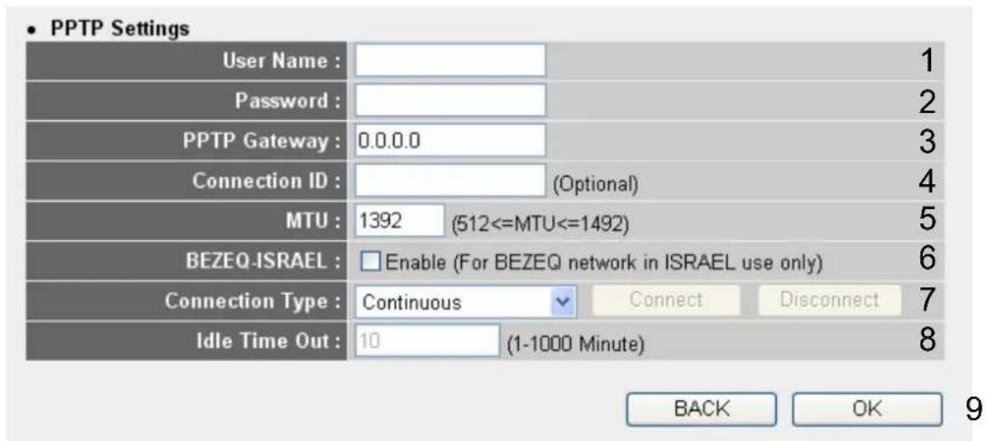 PPTP Settings User Name : Password : PPTP Gateway : 0.0.0.0 Connection ID : (Optional) MTU : 1392 (512<=MTU<=1492) BEZEQ-ISRAEL : Enable (For BEZEQ network in ISRAEL use only) Connection Type : Continuous Connect Disconnect Idle Time Out : 10 (1-1000 Minute) BACK OK 9