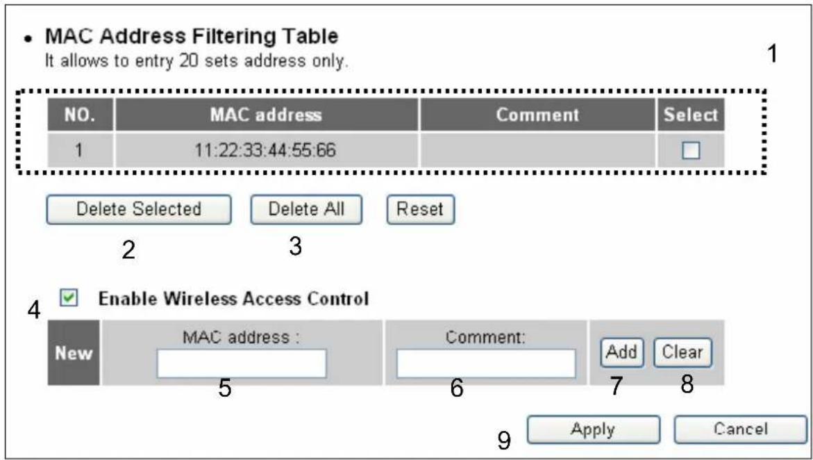 • MAC Address Filtering Table It allows to entry 20 sets address only. NO. MAC address Comment Select 1 11:22:33:44:55:66 Delete Selected Delete All Reset 2 3 Enable Wireless Access Control New MAC address : Comment: Add Clear 5 6 7 8 9 Apply Cancel