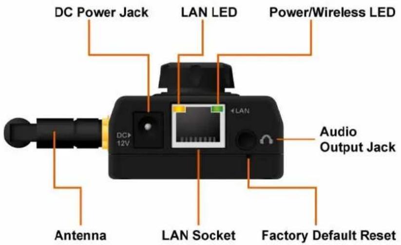 AIRLIVE WN-200HD - Bottom View - 1