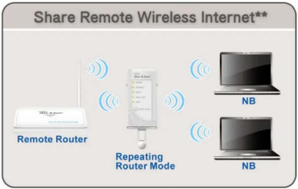 AIRLIVE N.Plug - Basic Settings - 2