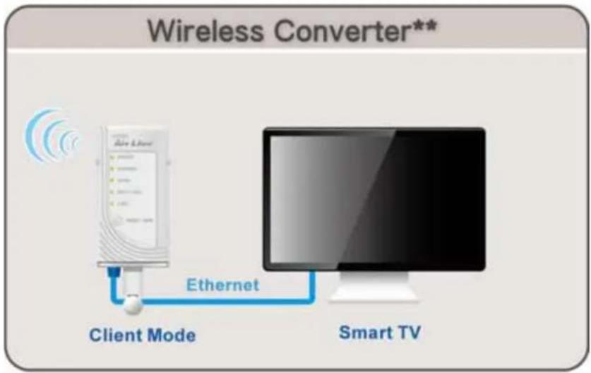 AIRLIVE N.Plug - Basic Settings - 2