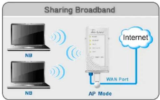 AIRLIVE N.Plug - Access Point Mode - 1