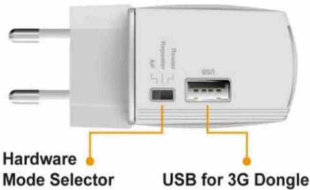 Hardware Mode Selector USB for 3G Dongle