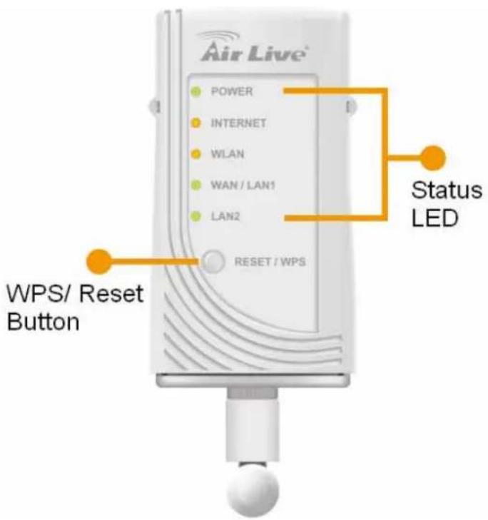 Air Live® POWER INTERNET WLAN WAN / LAN1 LAN2 RESET / WPS Status LED WPS/ Reset Button