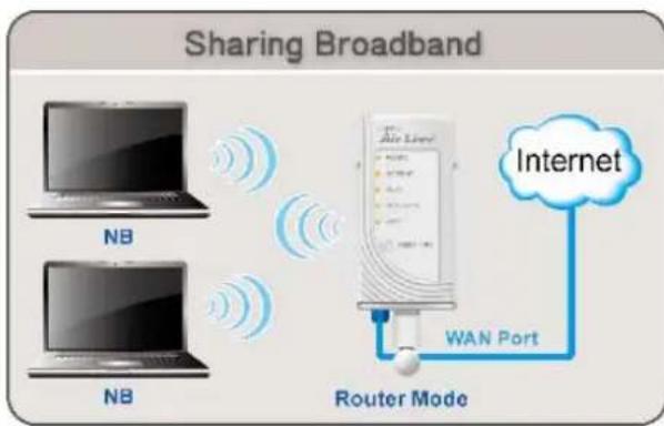 AIRLIVE N.Plug - Router Mode - 1