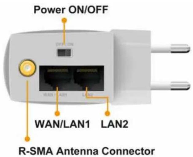 Power ON/OFF WAN/LAN1 LAN2 LAN2 R-SMA Antenna Connector