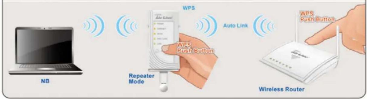 NB WPS Auto Link WPS Push Button Repeater Mode Wireless Router