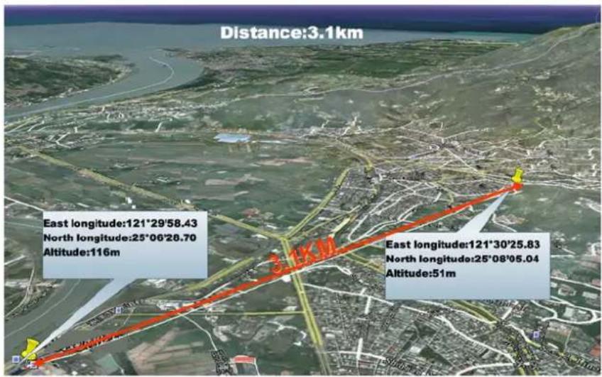 Distance:3.1km East longitude:121°29'58.43 North longitude:25°06'28.70 Altitude:116m East longitude:121°30'25.83 North longitude:25°08'05.04 Altitude:51m