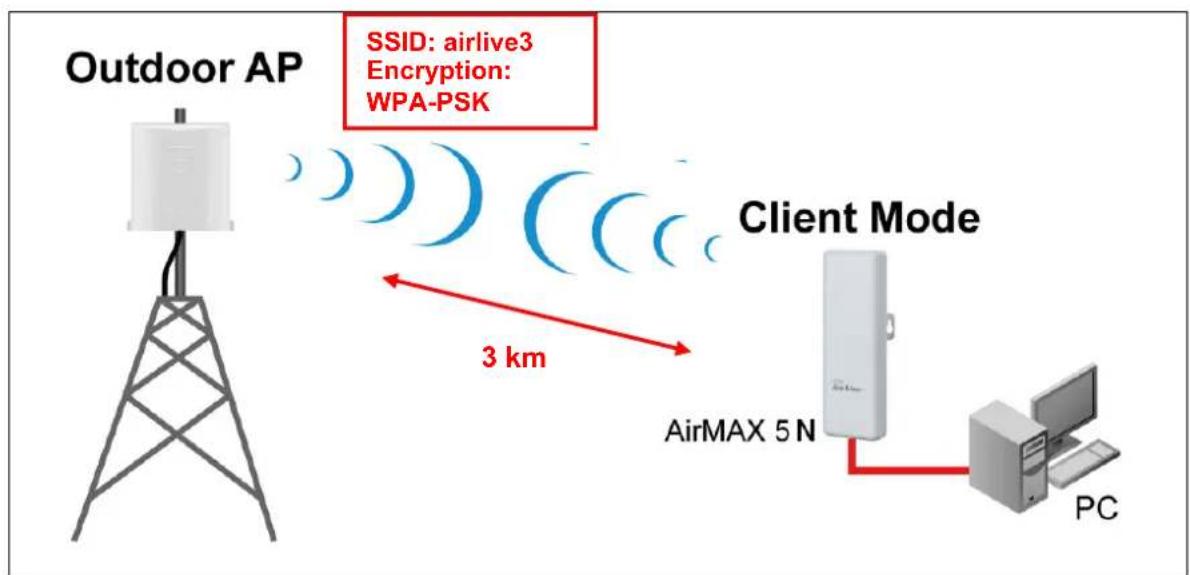 AIRLIVE AP60 - Antenna Alignment using Signal Survey - 1