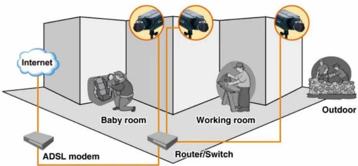 AIRLIVE POE-5010HD - Applications of the Camera - 1
