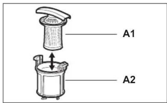 A1 A2