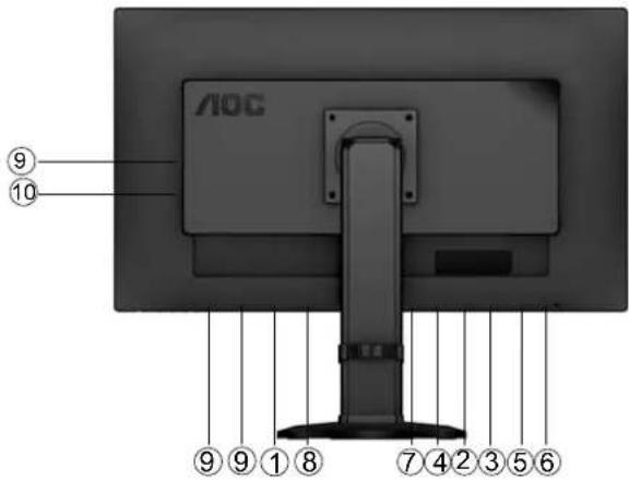 AOC I2470PWQU - Connecting the Monitor - 3