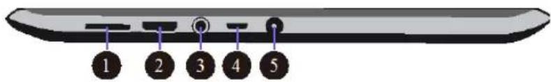 1 2 3 4 5
