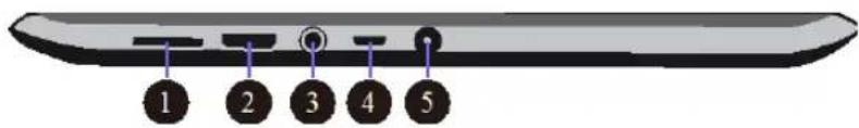1 2 3 4 5