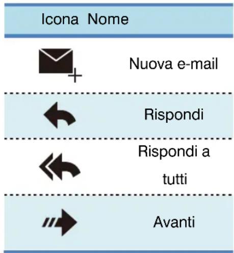 Icona Nome Nuova e-mail Rispondi Rispondi a tutti Avanti