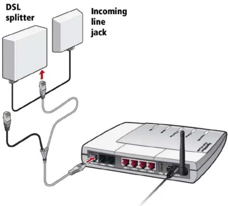 AVM FRITZ!Box Fon WLAN 7140 - Connecting FRITZ!Box Fon WLAN to the DSL Line - 1