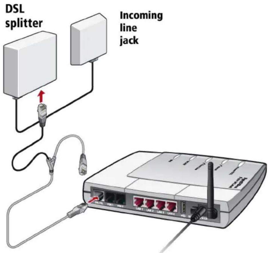 AVM FRITZ!Box Fon WLAN 7140 - Connecting FRITZ!Box Fon WLAN to the Analog Telephone Line - 1
