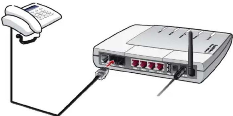 AVM FRITZ!Box Fon WLAN 7140 - Connecting Telephone, Fax, Answering Machine - 1