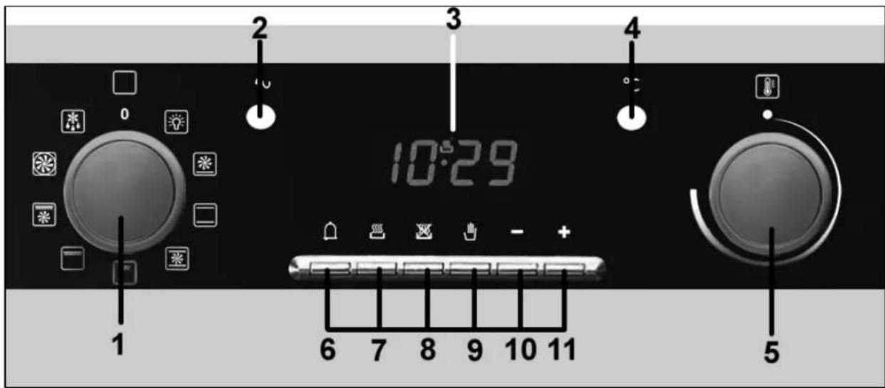 BAUMATIC P620SS - Control Panel - 3