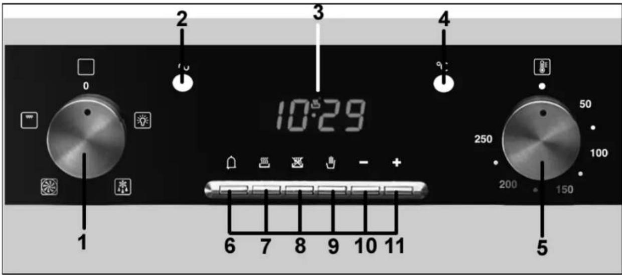 BAUMATIC P620SS - Control Panel - 1