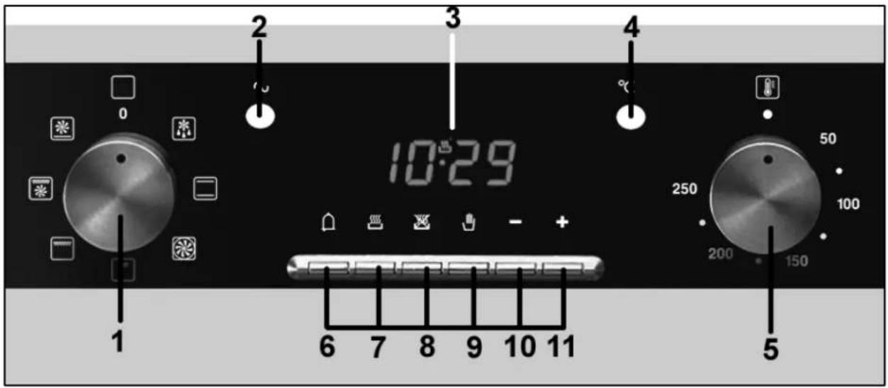 BAUMATIC P620SS - Control Panel - 2