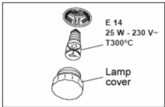 BAUMATIC P960SS - IMPORTANT: The oven must be disconnected from your mains supply before you attempt to either remove or replace the oven bulb. - 1