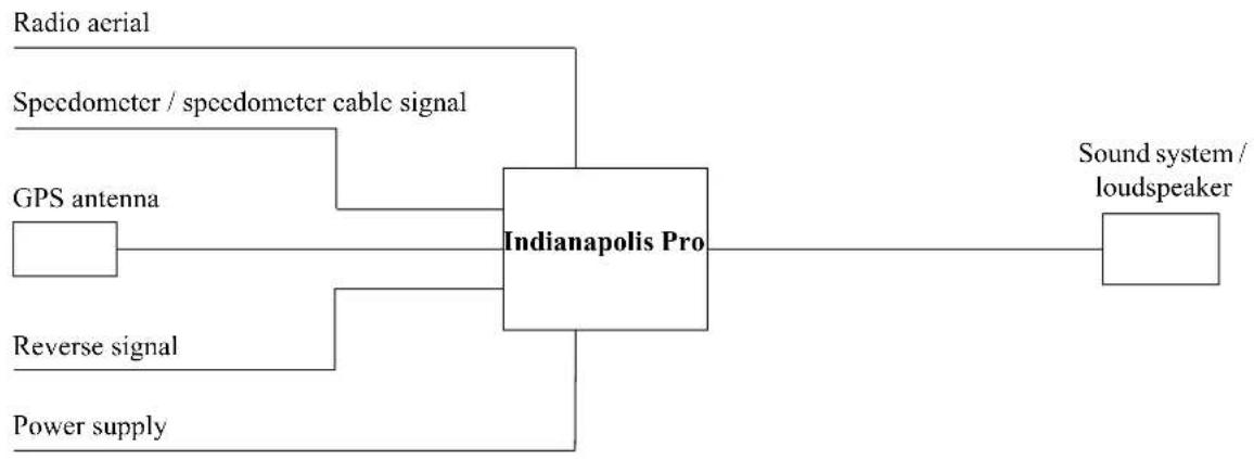 BECKER Indianapolis Pro 7951 - Connection diagram for the navigation system - 1