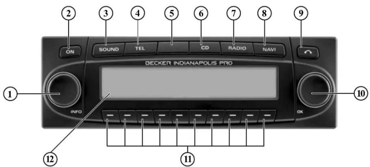 2 3 4 5 6 7 8 9 ON SOUND TEL CD RADIO NAVI BECKER INDIANAPOLIS PRO INFO OK 10 11 12